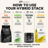 Hybrid Athlete Bundle