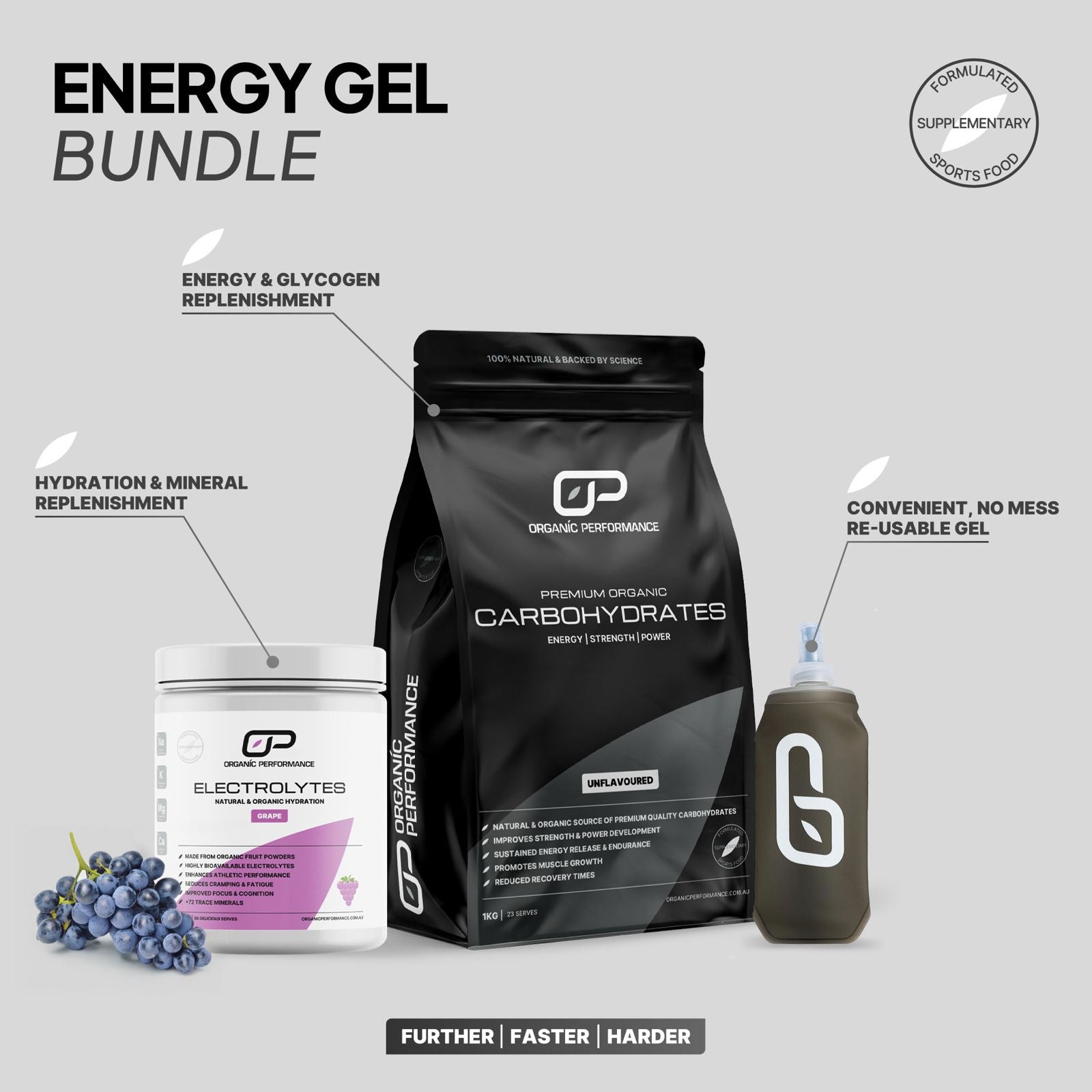 Energy Gel Kit